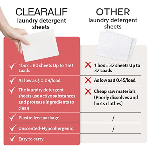 Laundry Detergent Sheets Up to 160 Loads (80 Count)