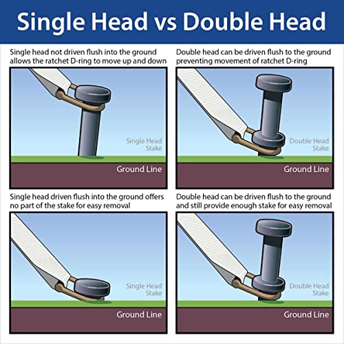 Heavy Duty Single Head Tent Stakes (25 Count)