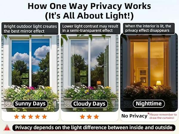 One Way Privacy Window Film