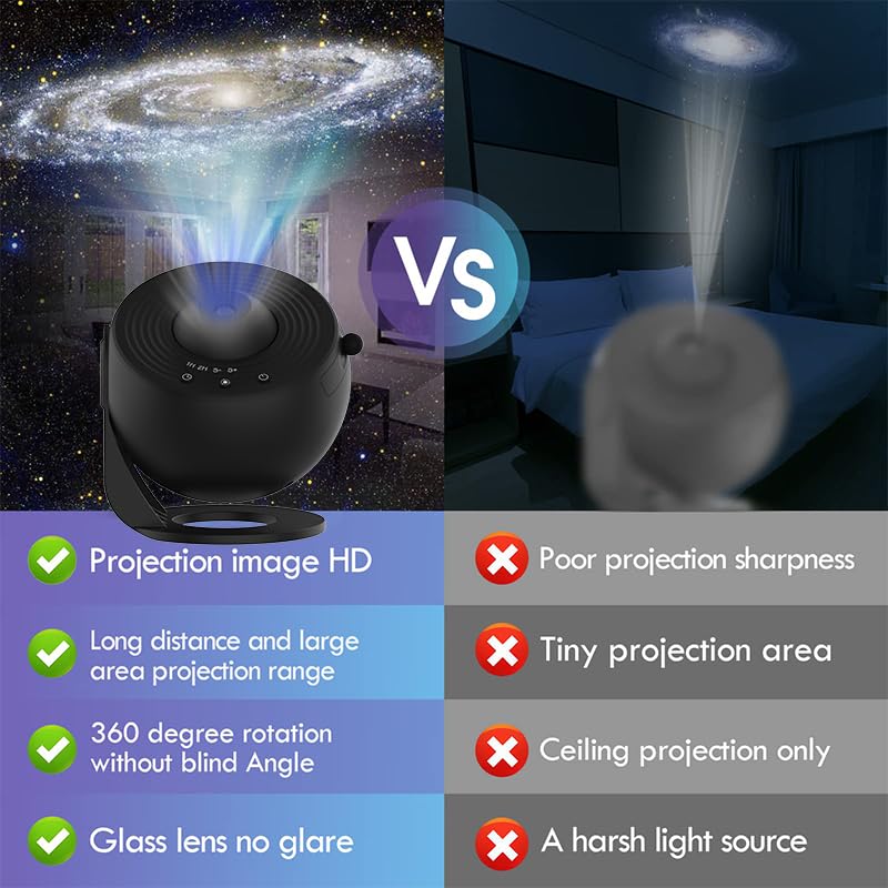 Galaxy Projector for Bedroom