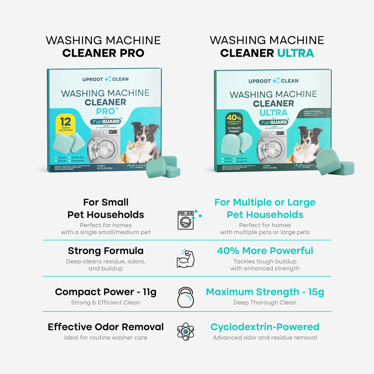 Washing Machine Cleaning Tablets for Pet Owners (24 Count)