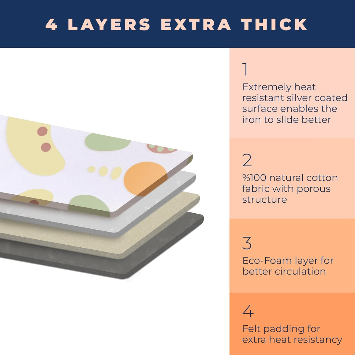 Ironing Board Cover and Pad Extra Thick Heavy Duty Padded 4 Layers Non Stick Scorch and Stain Resistant 15x54 and 3 Fasteners Elastic Edge with Bonus Protective Scorch Mesh Cloth - HavenBliss Decor