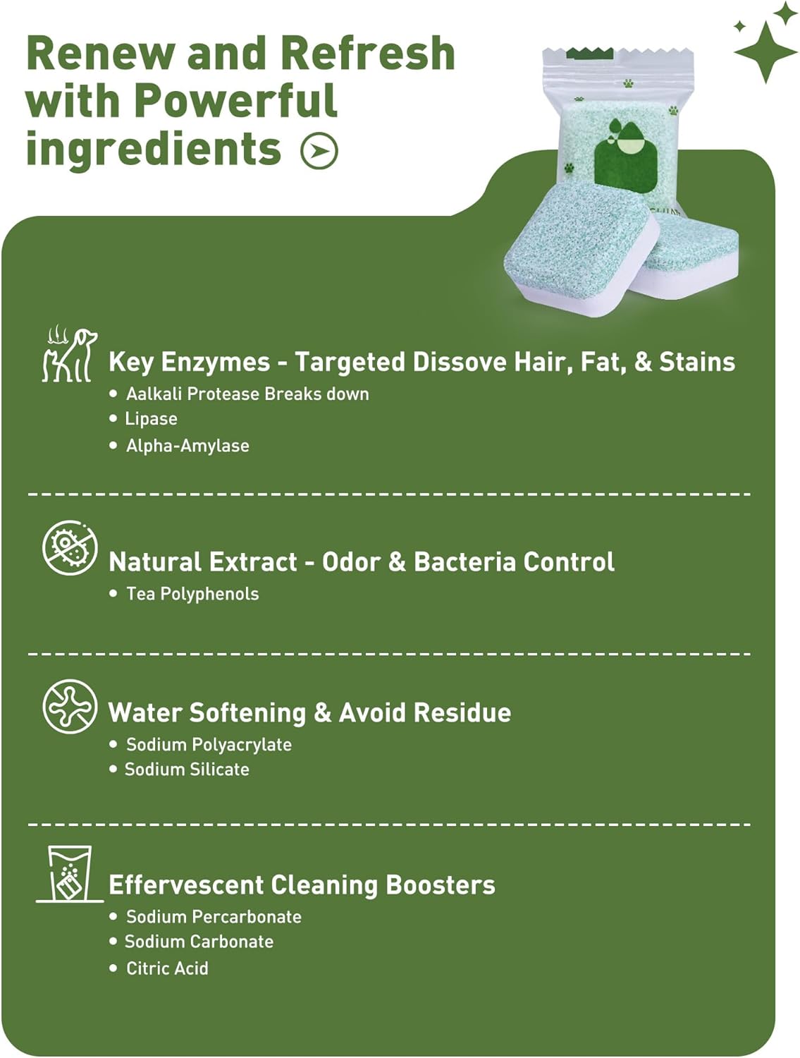 Washing Machine Cleaner Tablets – 36 Count, 18-Month Supply – Pet Hair & Odor Remover – Safe for Septic, Works with All Washers – Unscented – Washer Cleaner for Pet Owners - HavenBliss Decor