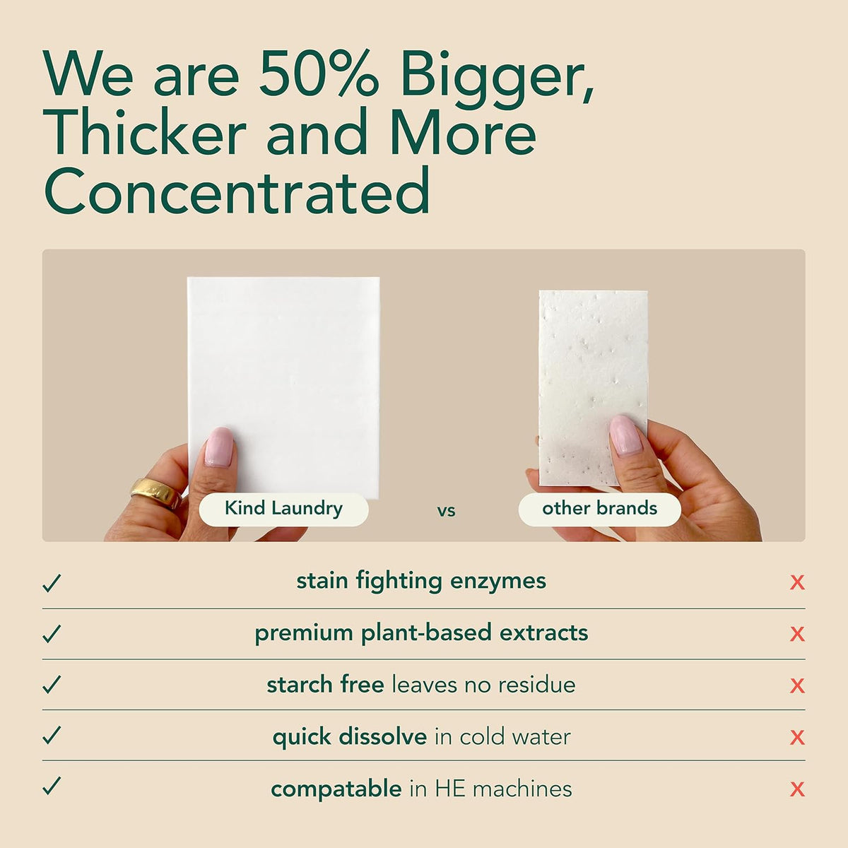 Kind Laundry Detergent Sheets Stain-Fighting Enzymes - Plant Powered Eco-Friendly Laundry Soap Sheets - Home or Travel Laundry Detergent - Ocean Breeze, 60 Loads (Mom's Choice Award Winner) - HavenBliss Decor