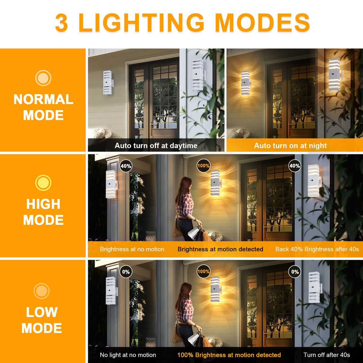 2 Pack Motion Sensor Outdoor Wall Lights with 4 Dimmable Bulbs (2 Count)