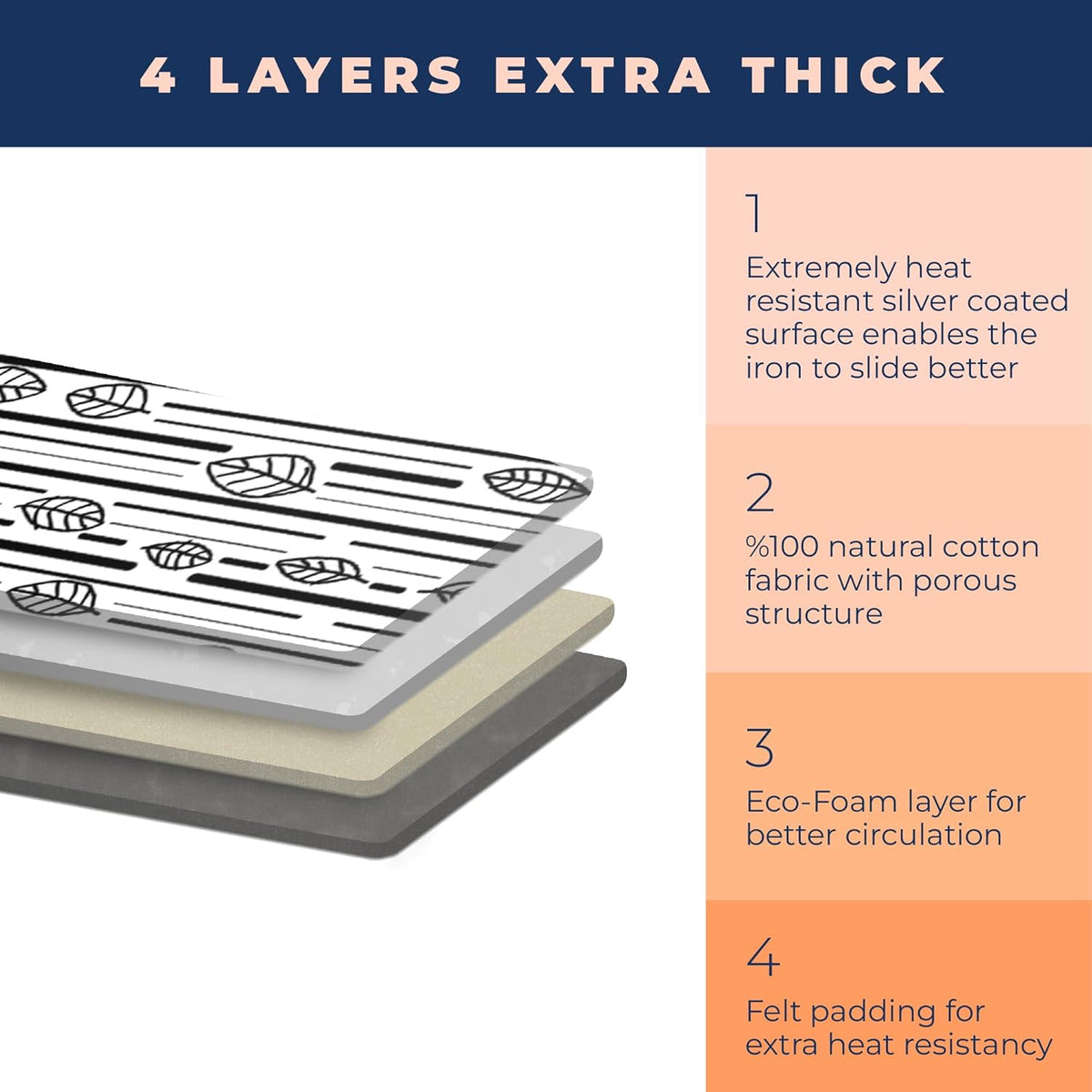 Ironing Board Cover and Pad Extra Thick Heavy Duty Padded 4 Layers Non Stick Scorch and Stain Resistant 15x54 and 3 Fasteners Elastic Edge with Bonus Protective Scorch Mesh Cloth - HavenBliss Decor